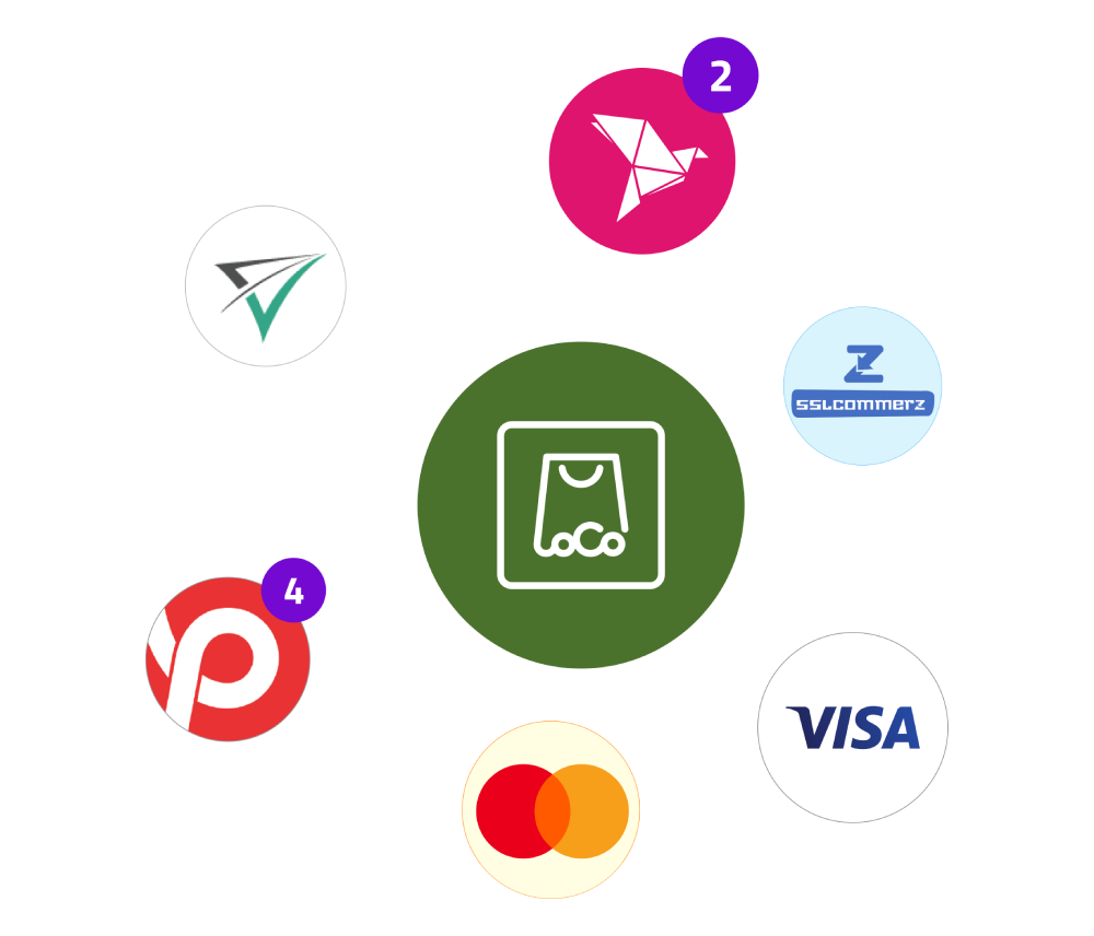 LocoShop Payment