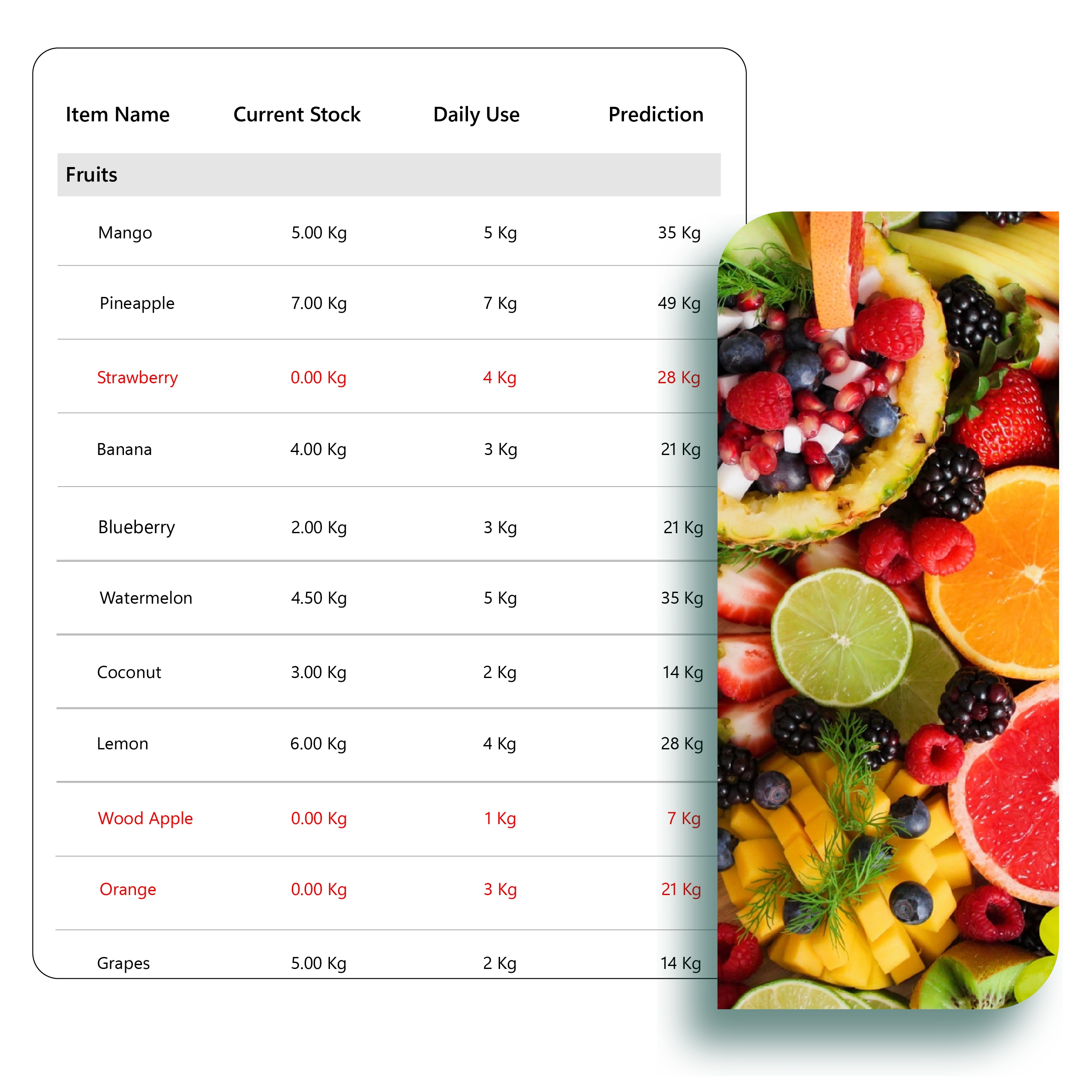 Restaurant manager reviewing inventory insights on a device