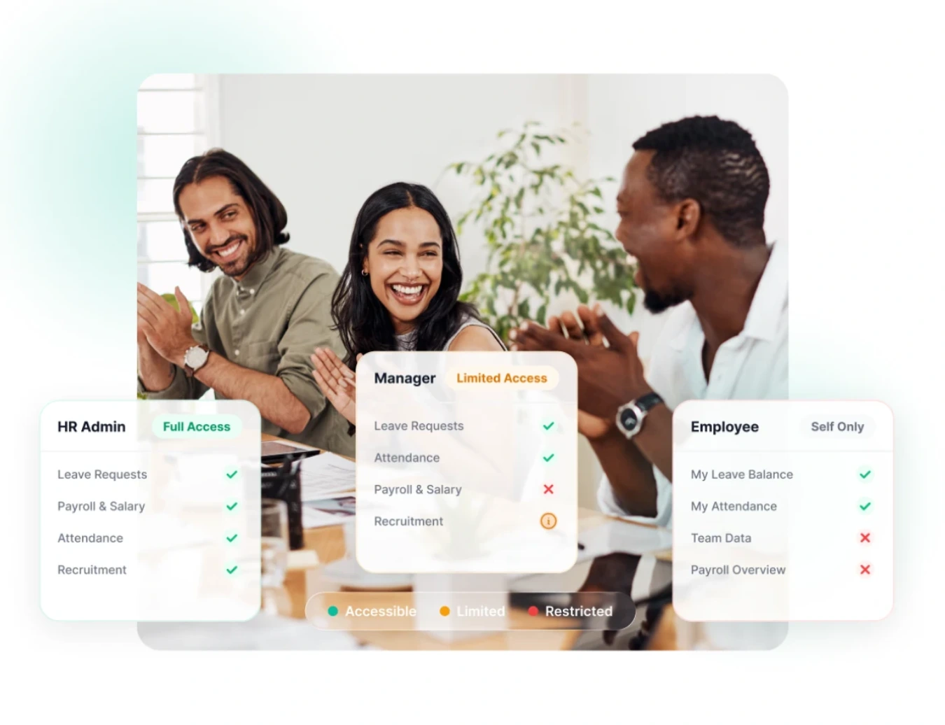 Real-time operations overview in TruPeople